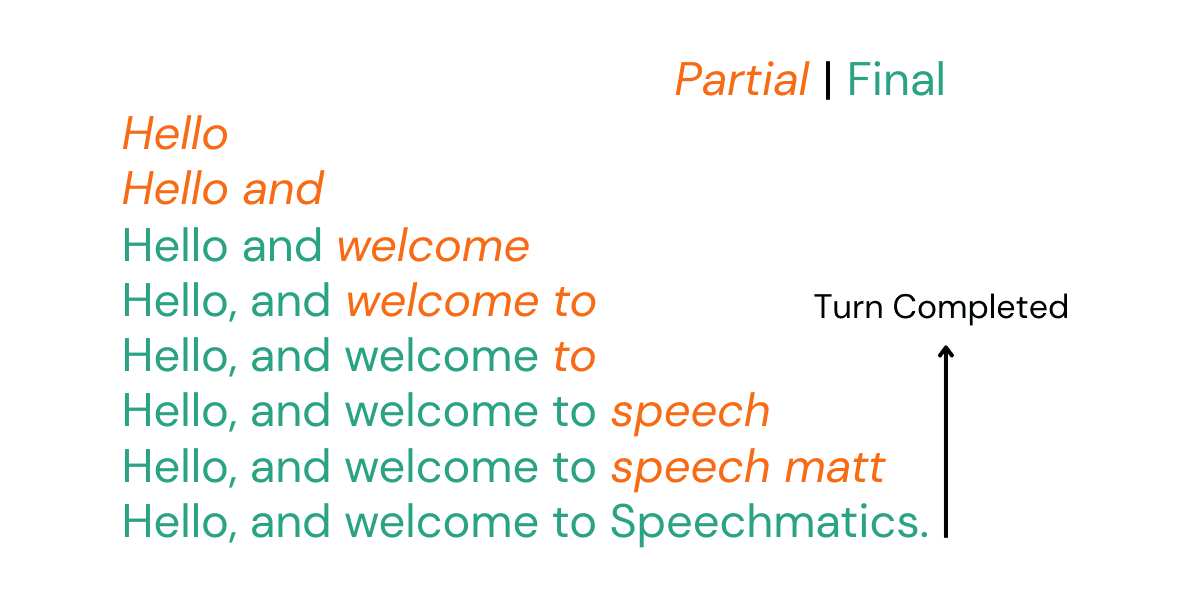 Partials, finals and turns